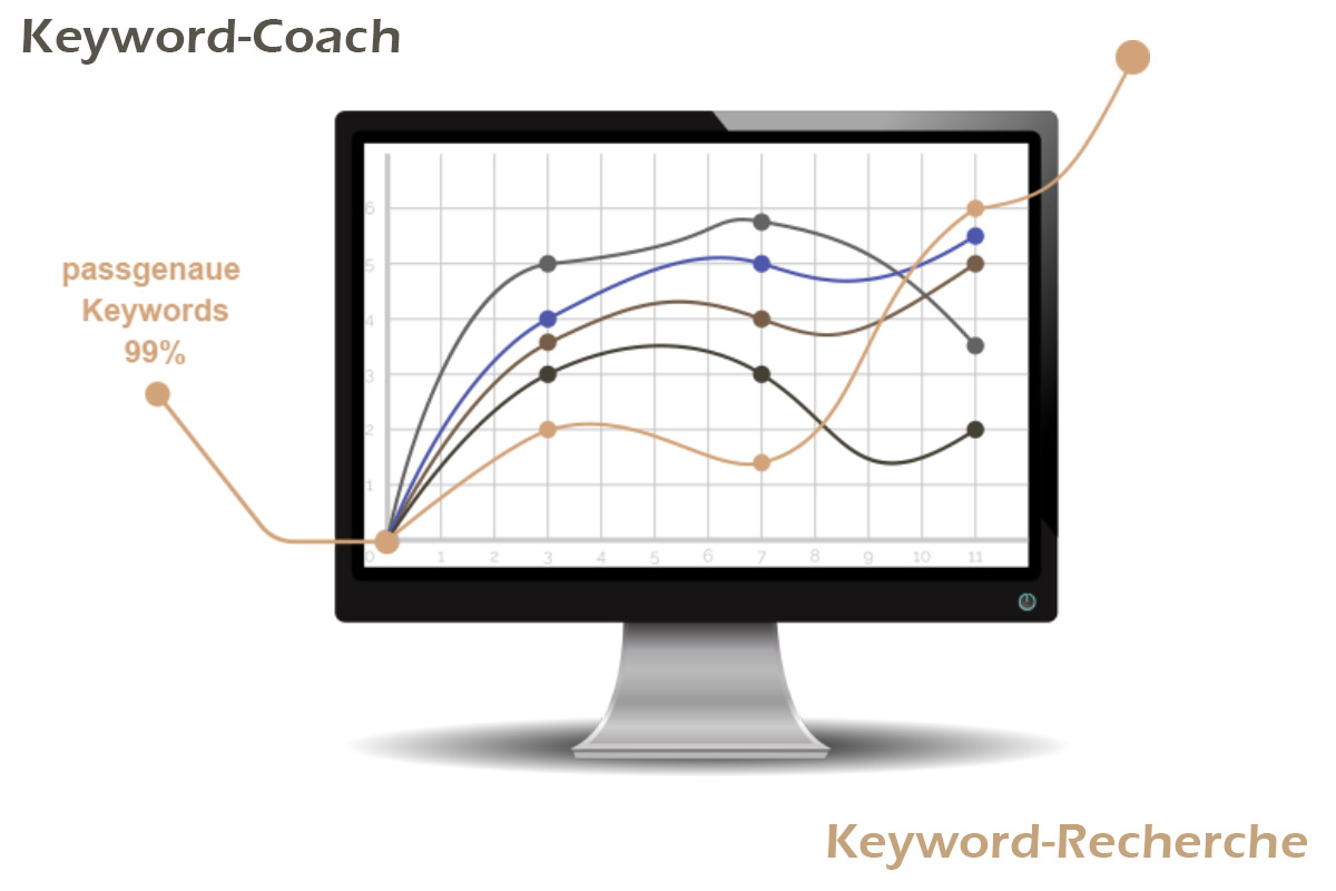 Keyword-Recherche SEO Experte